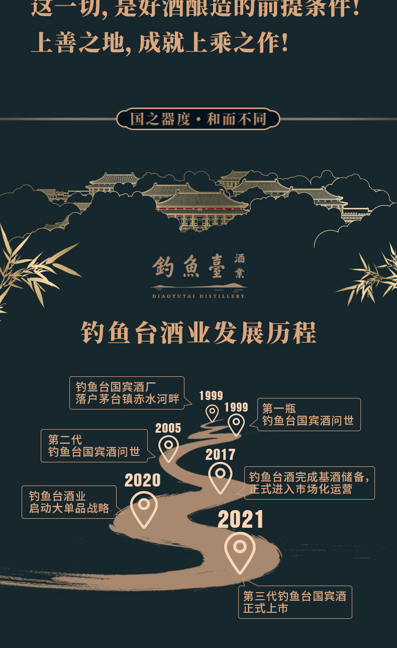 钓鱼台详情_08.png